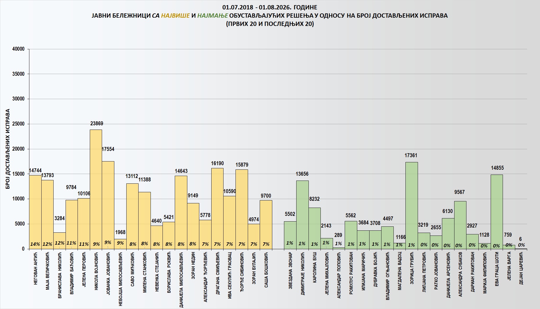 /content/images/stranice/statistika/2026/08/Grafik 2ki.jpg